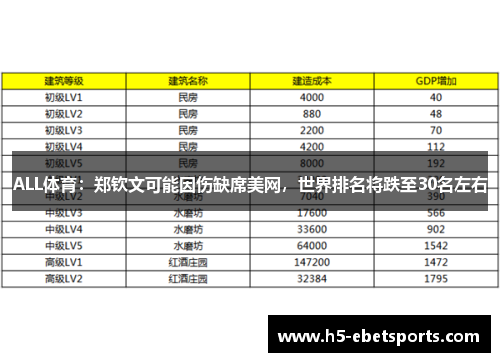 ALL体育：郑钦文可能因伤缺席美网，世界排名将跌至30名左右